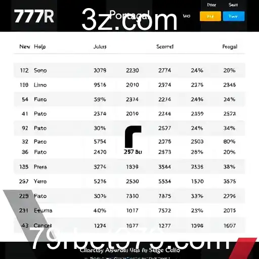 Crescimento dos Jogos Online em Portugal